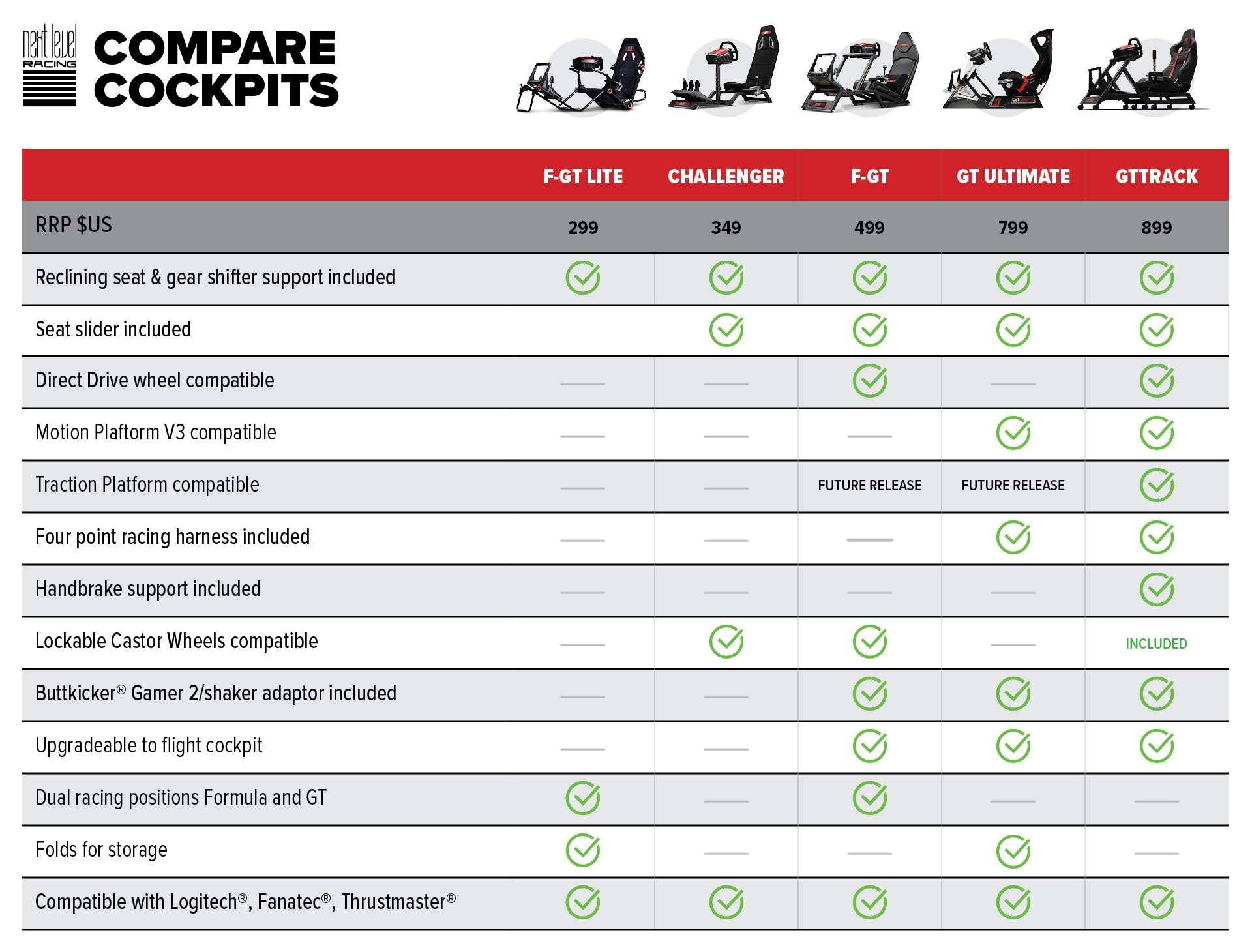 F-GT Formula &amp; GT Chassis | Versatile Sim Racing Cockpit for Formula &amp; GT Racing